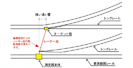 トングレール