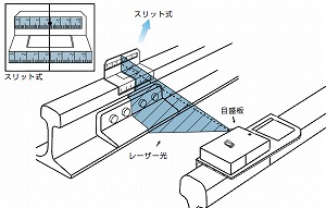 レーザースコヤ