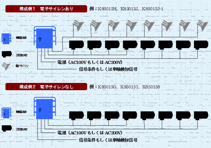 LED列近システム