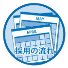 採用の流れ