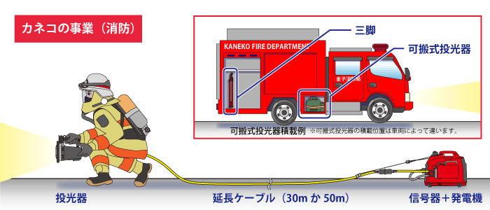 カネコの業務（消防）