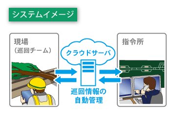 システムイメージ