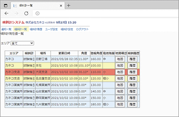 傾斜計システム