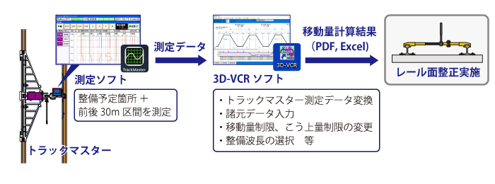 移動量算出の流れ