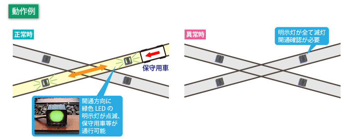 分岐器開通明示装置の動作例