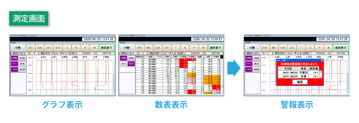 測定画面（グラフ表示、数表表示、警報ポップアップ）