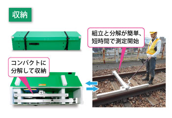トラックマスターLightの収納