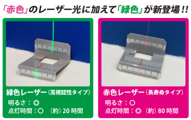 「赤色（高視認性タイプ）」のレーザー光に加えて「緑色（長寿命タイプ）」が新登場