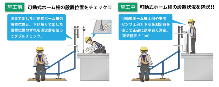 可動式ホーム柵用走行式建築限界測定器の使用方法（施工前、施工中）