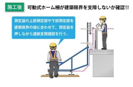 可動式ホーム柵用走行式建築限界測定器の使用方法（施工後）