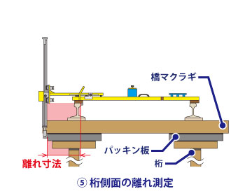 橋マクラギの測定方法５