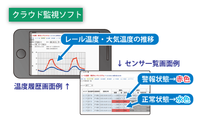 クラウドソフト監視画面例