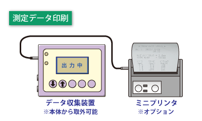 測定データ印刷