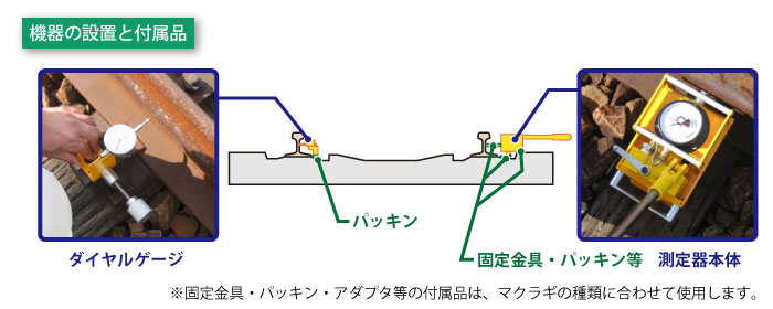 機器の設置と付属品