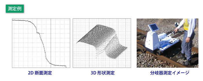 測定例（2D断面表示、3D形状表示、測定イメージ）