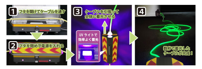 光イチローの使い方