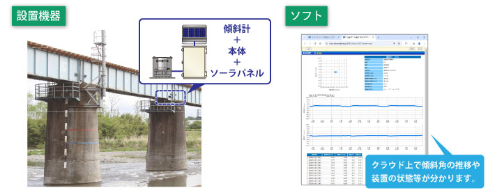 橋りょう用傾斜計の設置機器とソフト