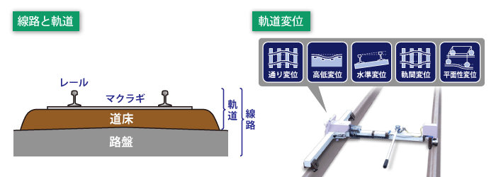 カネコの業務（保線等）