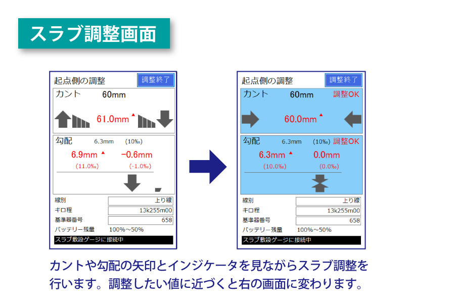 デジタル式スラブ敷設ゲージ