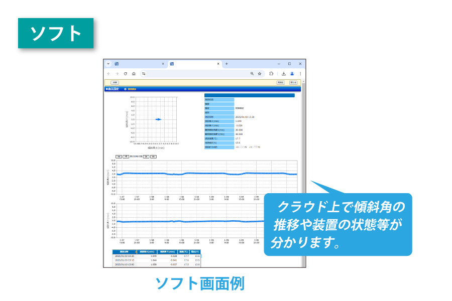 橋りょう用傾斜計（IoT傾斜計）