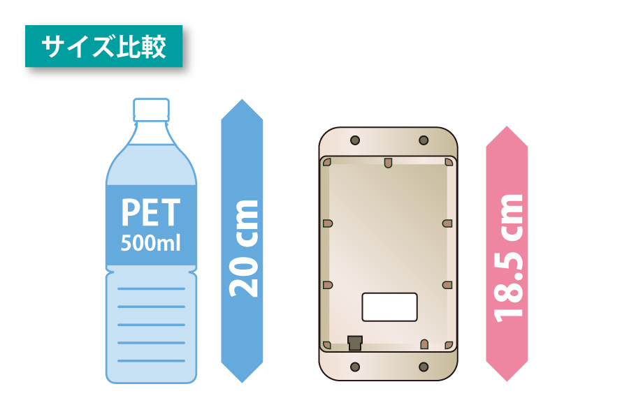 無電源傾斜計（スマート傾斜計）