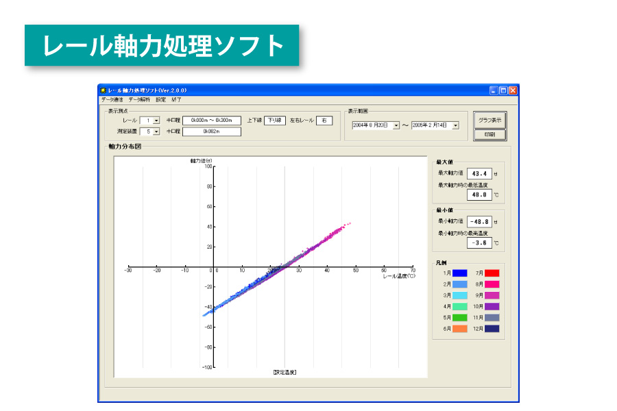 レール軸応力測定装置