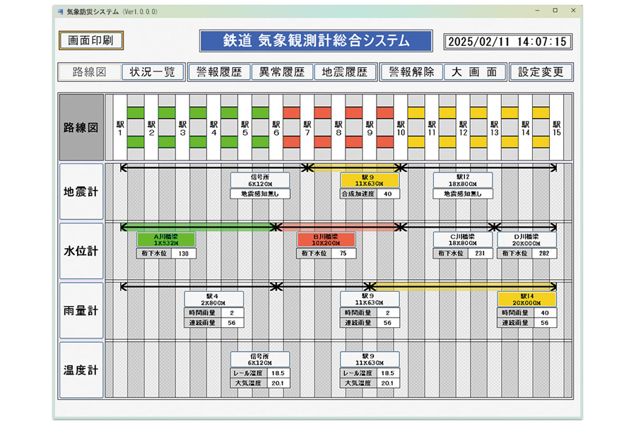 防災システム