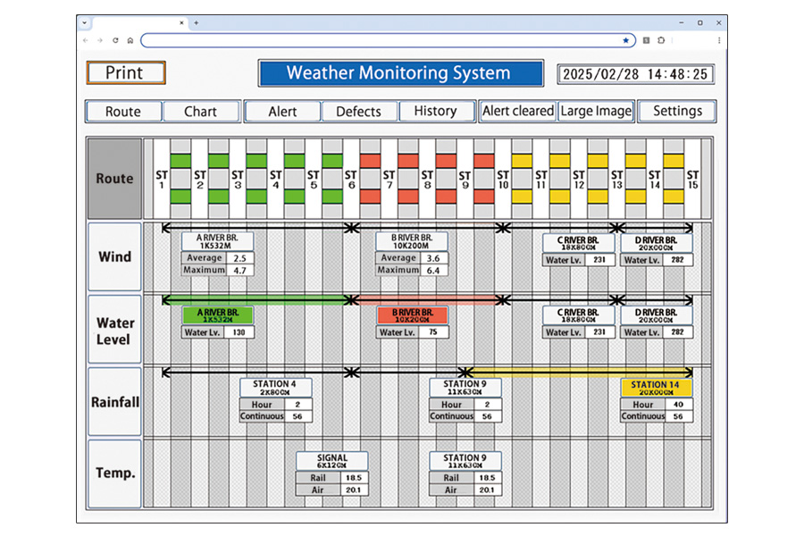 WEATHER MONITORING AND CONTROL SYSTEM