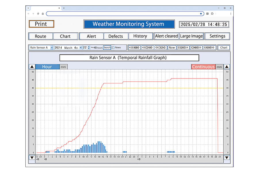 WEATHER MONITORING AND CONTROL SYSTEM